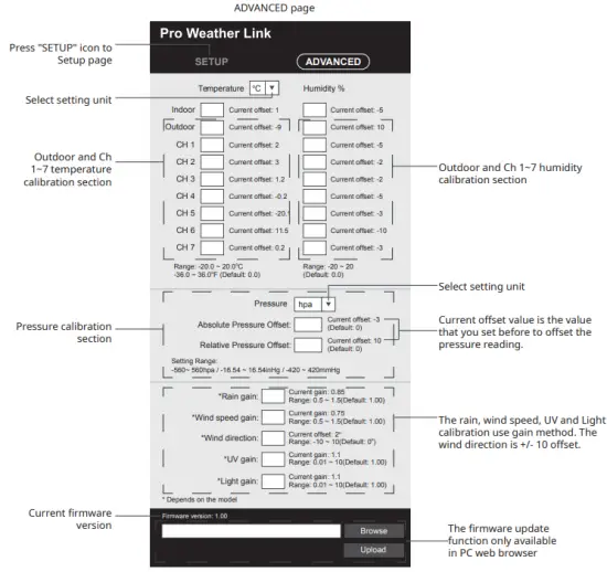 BRESSER WS 3001000000 7 in 1 WiFi Advanced Professional Weather Station-fig30