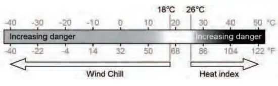 BRESSER WS 3001000000 7 in 1 WiFi Advanced Professional Weather Station-fig38