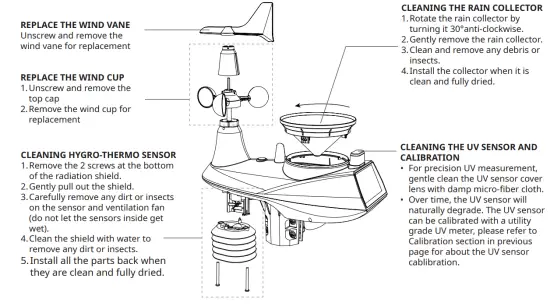 BRESSER WS 3001000000 7 in 1 WiFi Advanced Professional Weather Station-fig45