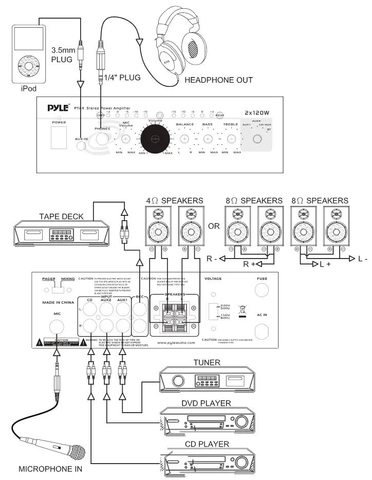 PYLE 2-Channel Mini Stereo Power Amplifier - CONNECTION DIAGRAM