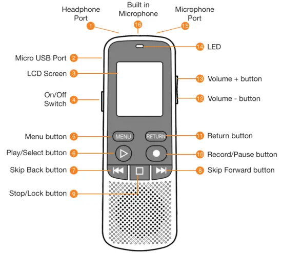 Controls & Functions