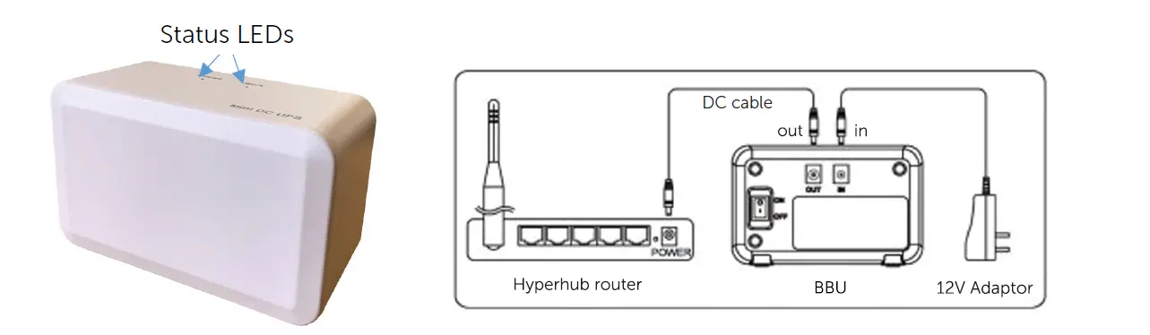 hyperoptic-PMU68-Battery-Back-Up-Unit-1