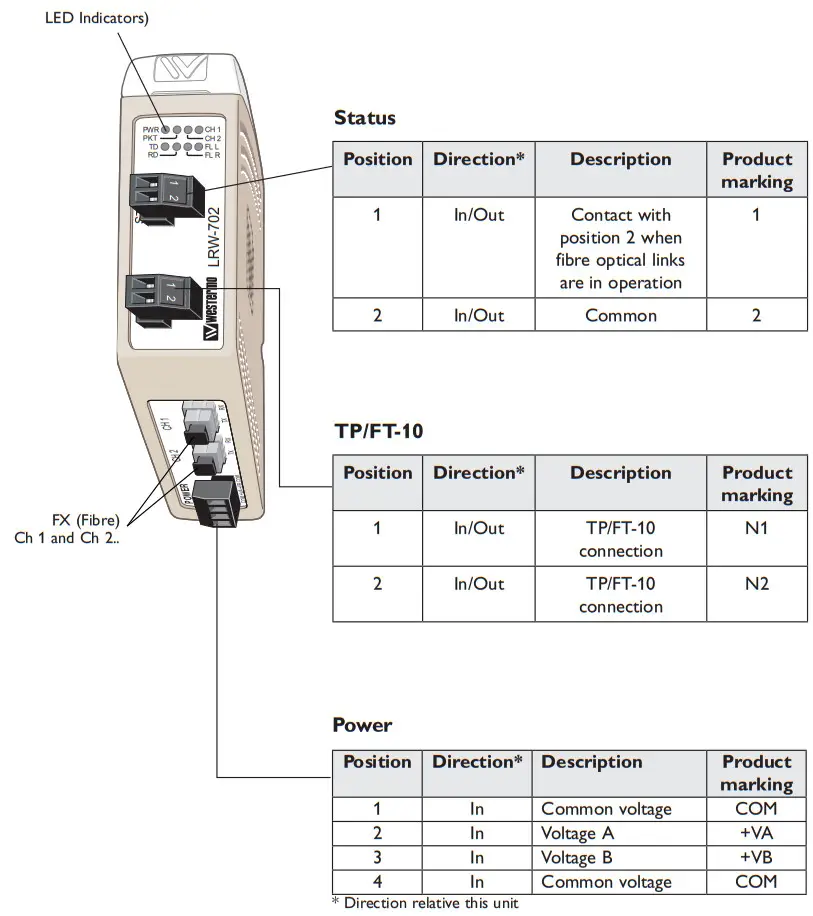 westermo LRW 702 F2 Fibre Optic Industrial Converter - Functional Description
