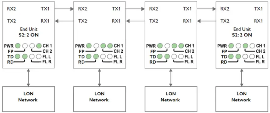 westermo LRW 702 F2 Fibre Optic Industrial Converter - Multidrop Configuration