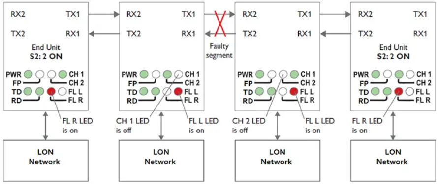 westermo LRW 702 F2 Fibre Optic Industrial Converter - Optical Link Failure