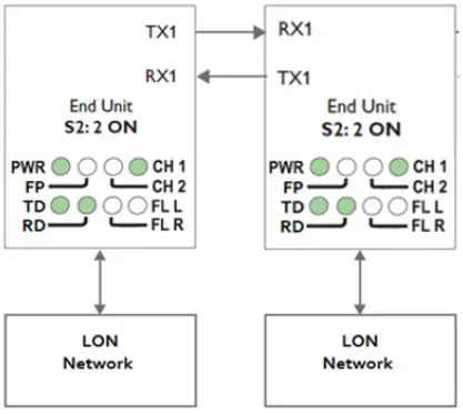 westermo LRW 702 F2 Fibre Optic Industrial Converter - Point Configuration
