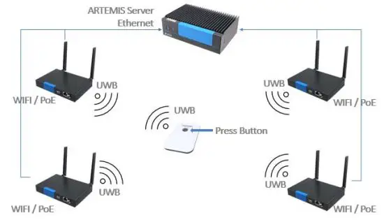 avalue Technology UB T100 UWB Tag Tracker - Operating