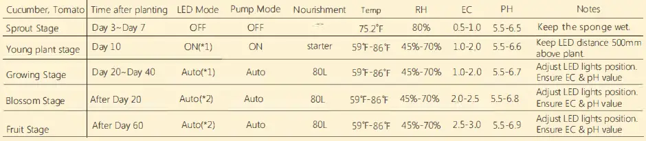 OPCOM-OFG005-GrowTank-Tall-Plant-Hydroponics-fig-6