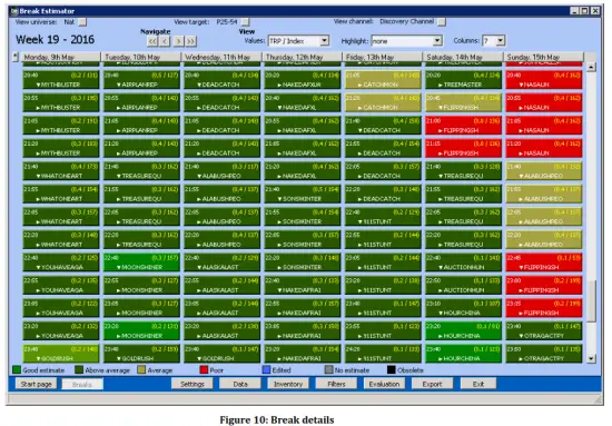 techedge BreakEstimator Software -Break details