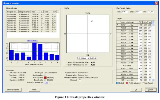 techedge BreakEstimator Software - Break properties window