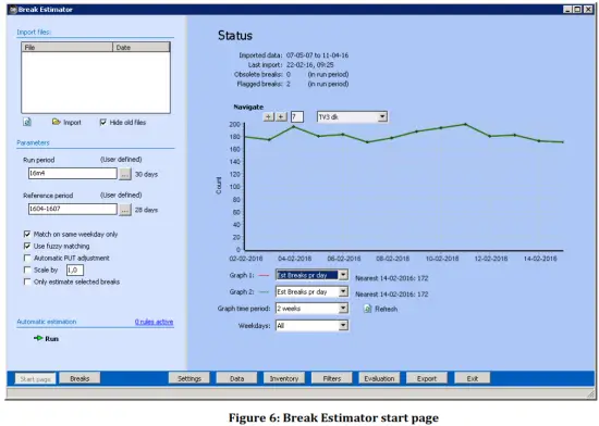 techedge BreakEstimator Software - Estimator