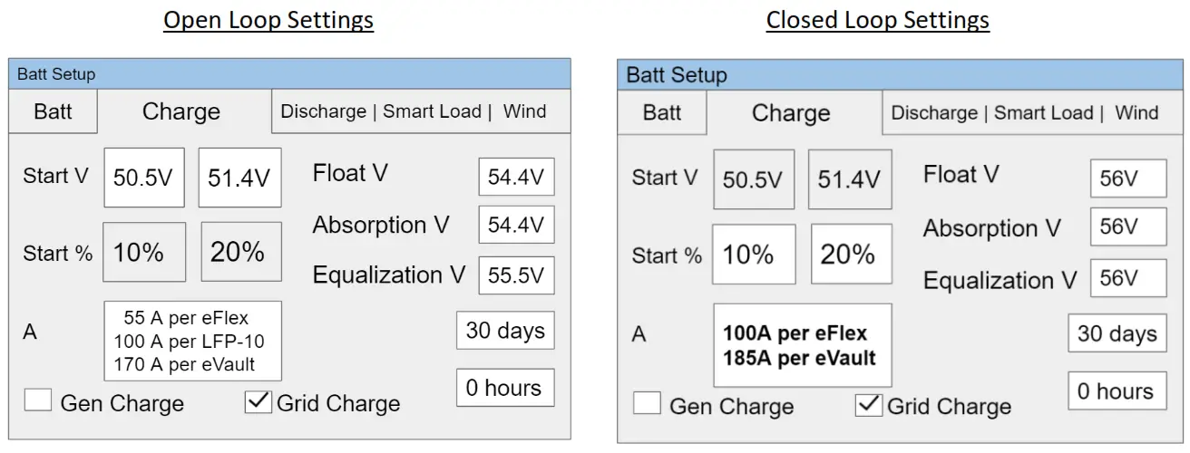FORTRESS Power 9001 1 Lithium Batteries Using Sol Ark Inverter - Loop 1
