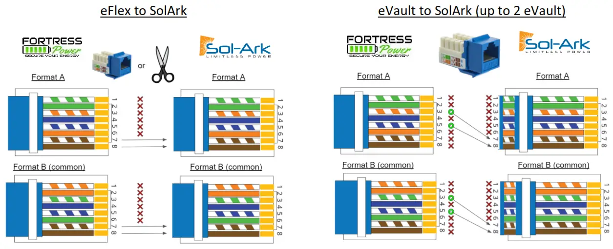 FORTRESS Power 9001 1 Lithium Batteries Using Sol Ark Inverter - fig