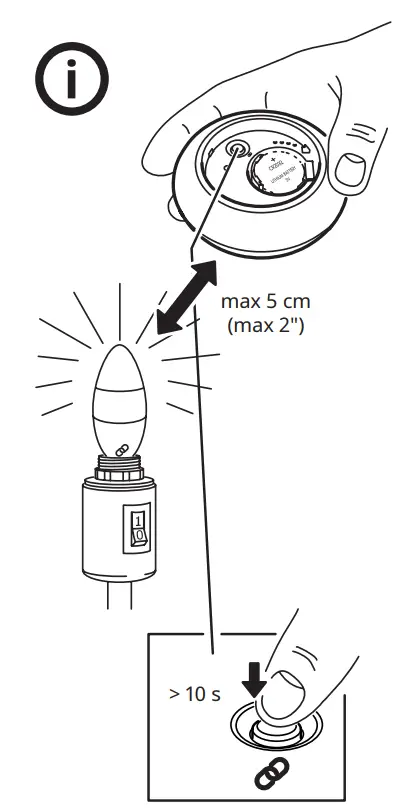 IKEA 504.600.42 TRÅDFRI Remote Control Kit White Spectrum Instruction Manual - How to Use