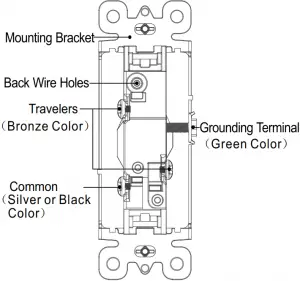 Features Diagram 2