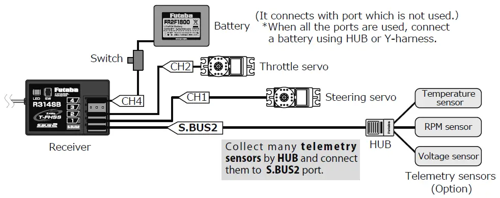 Futaba-R314SB-4-Channel-2.4GHz-T-FHSS-Receiver-fig-2
