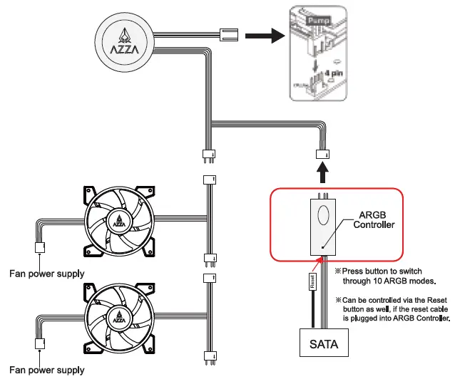 ARGB Controller Connection