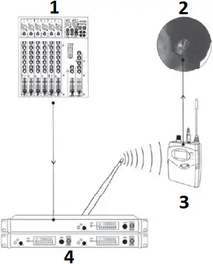 XTUGA IEM1200 - Usage Illustration