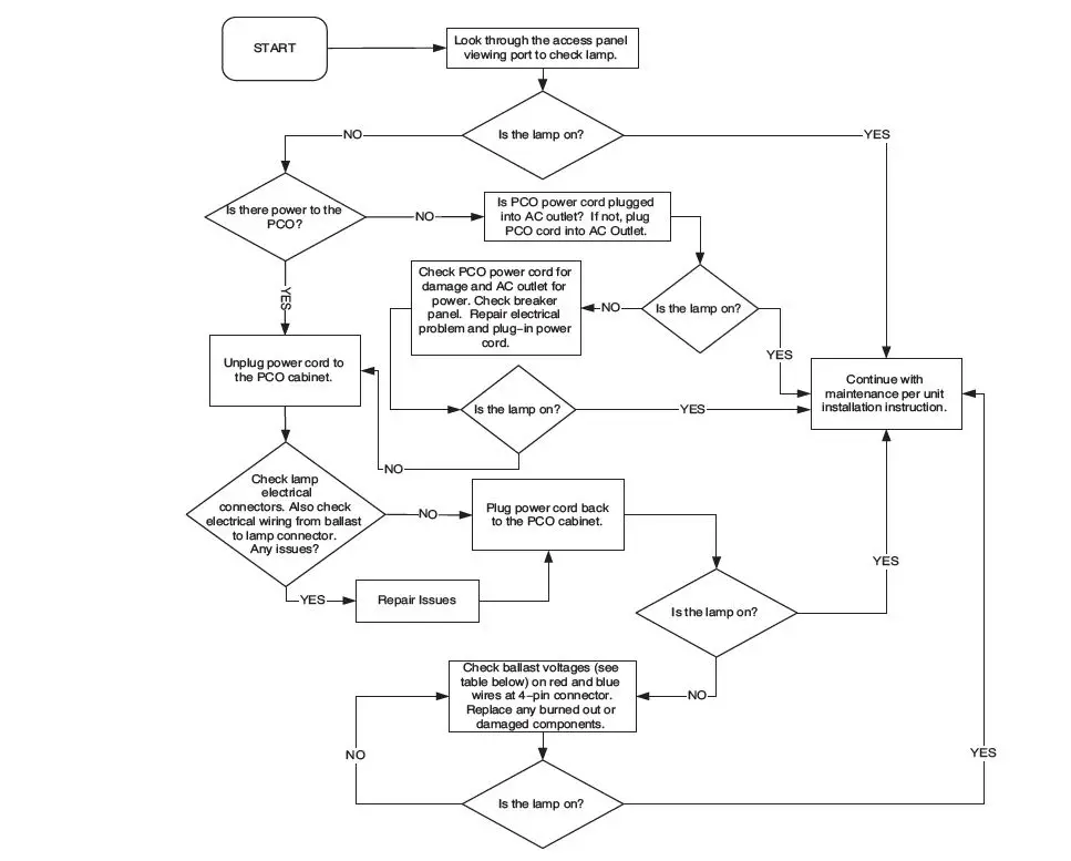 LENNOX-PCO3S-14-16-PureAir-S-Air-Purification-System-fig-23