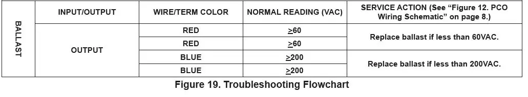 LENNOX-PCO3S-14-16-PureAir-S-Air-Purification-System-fig-24