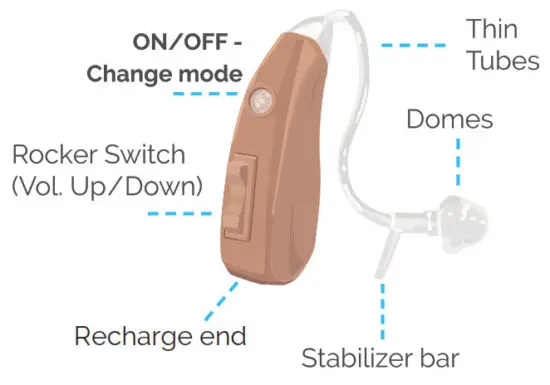 NANO RX2000 Digital Rechargeable Hearing Amplifier Set - Device