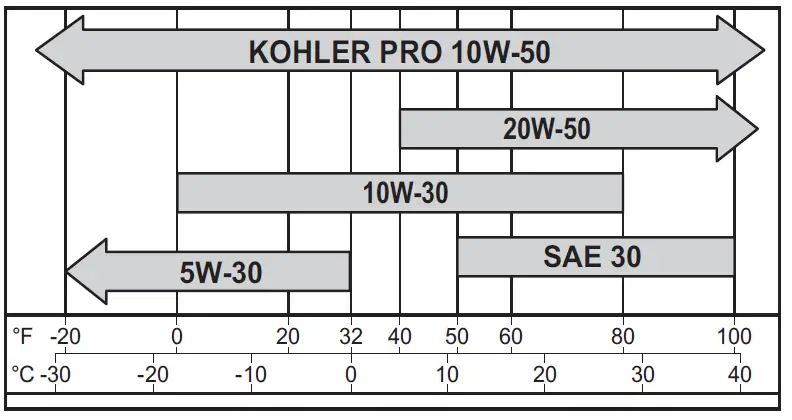 KOHLER-CH940-3002-37-hp-Command-Pro-999cc-Lpac-FIG-2