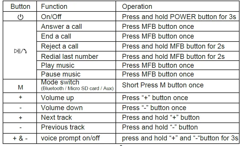 Avantree-WP400-Cyclone-Outdoor-Wireless-Speaker-fig-9