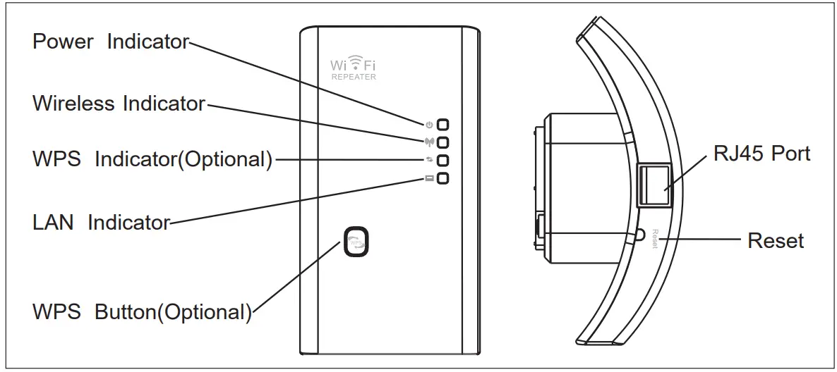 Guangzhou-H-F-Electronics-Technology-WF003-WiFiRepeater-Fig2