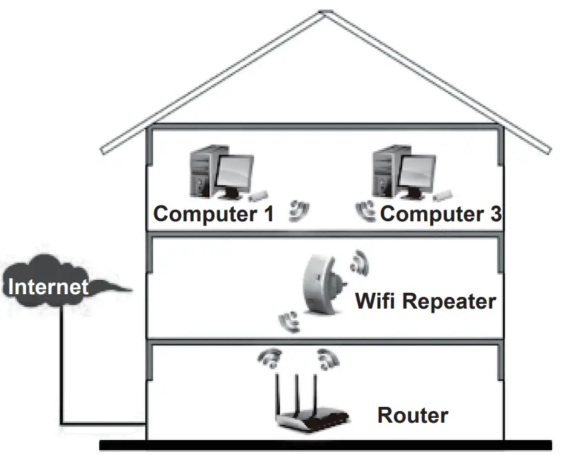 Guangzhou-H-F-Electronics-Technology-WF003-WiFiRepeater-Fig3