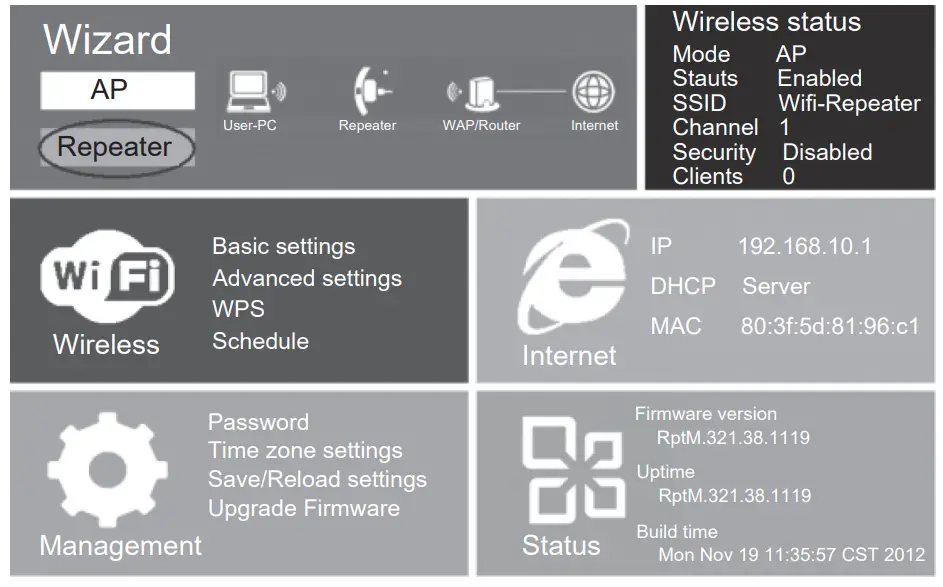 Guangzhou-H-F-Electronics-Technology-WF003-WiFiRepeater-Fig8