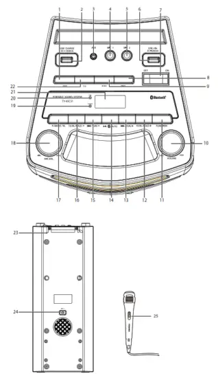 TOSHIBA TY-ASC51 Party Speaker - Part names