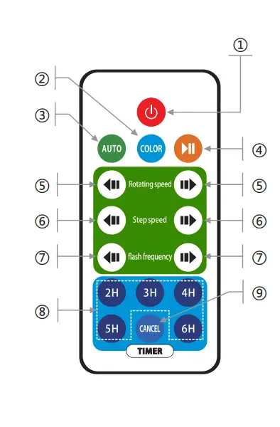 Shenzhen-Betterlife-Photoelectric-Technology-Outdoor-Projector-Light-1