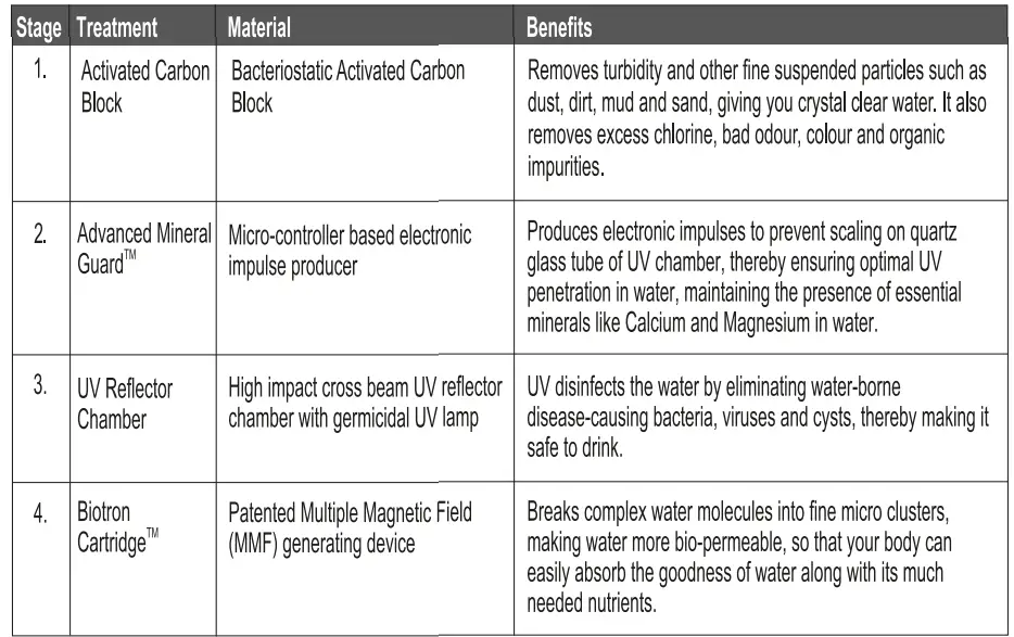 EUREKA FORBES Dr. Aquaguard Classic Water Purifier 5