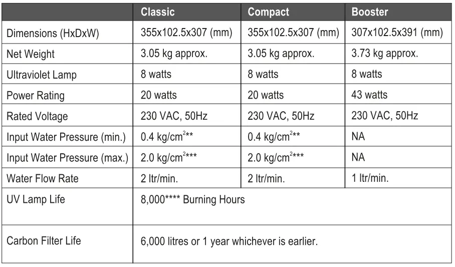 EUREKA FORBES Dr. Aquaguard Classic Water Purifier 6