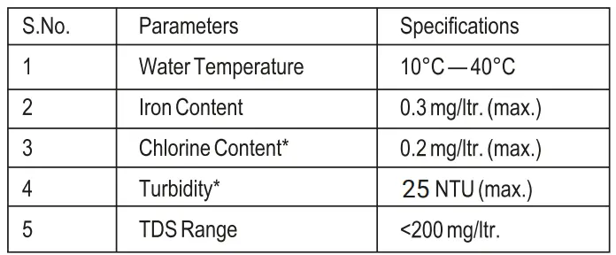 EUREKA FORBES Dr. Aquaguard Classic Water Purifier 7
