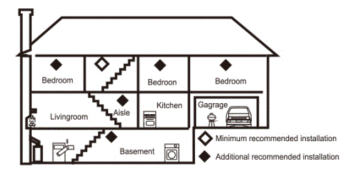 Heiman 601010842-HS1CA Smart Home Carbon Monoxide Detector fig 2