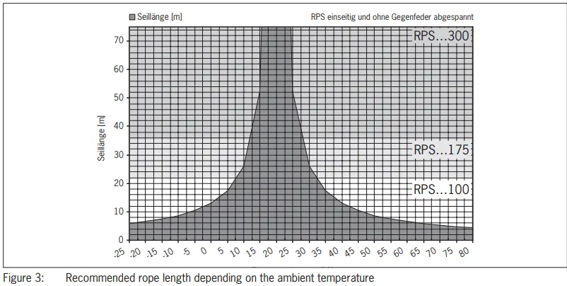 Euchner ISO 13849-1 Rope Pull Switches RPS-fig10