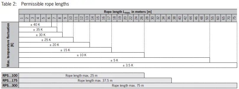 Euchner ISO 13849-1 Rope Pull Switches RPS-fig11