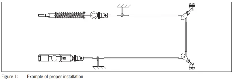 Euchner ISO 13849-1 Rope Pull Switches RPS-fig7