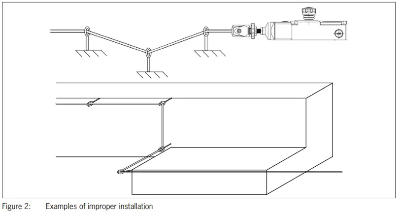 Euchner ISO 13849-1 Rope Pull Switches RPS-fig8