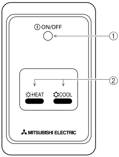 Emergency Operation for Wireless Remote-controller