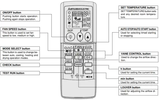Wireless Remote-Controller