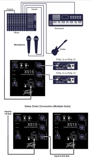 TYPICAL HOOK-UP CONNECTIONS