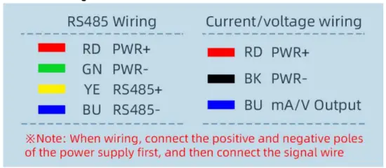 How to wiring