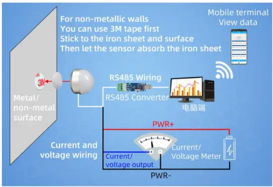 Application solution