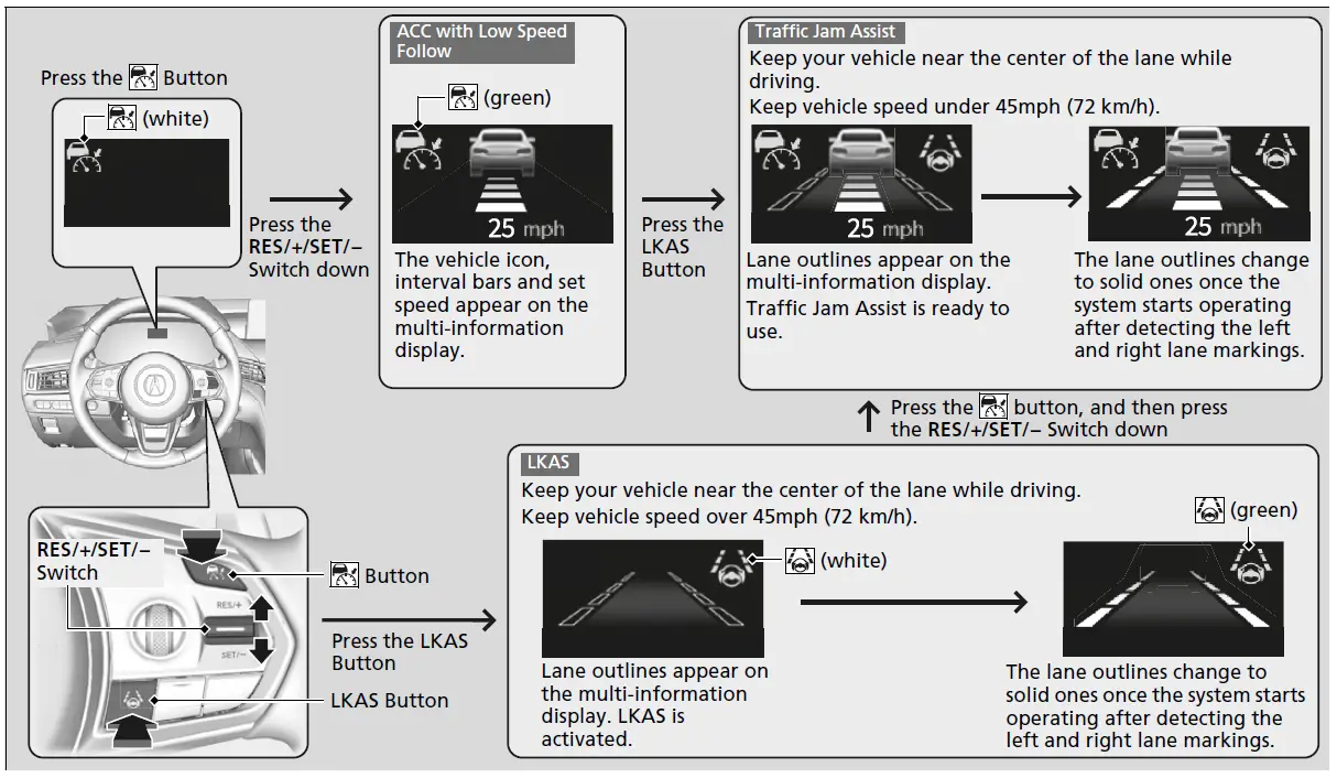 acura P416 Bluetooth Hands free link FIG 4