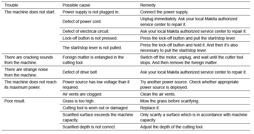 makita-UV3200-Electric-Scarifier-FIG-3