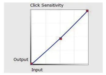 VEIKK A30 Graphic Pen Tablet - figure 10
