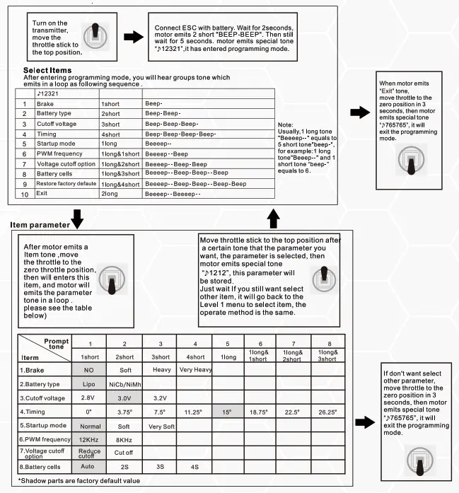 DART SL Extreme ZOHD - programi