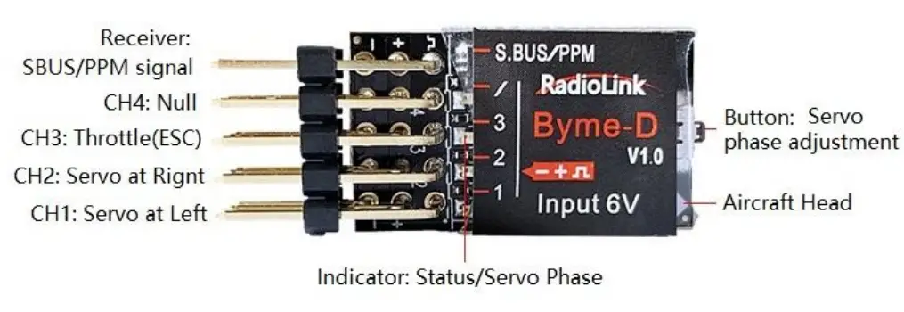 Radiolink Byme D Flight Controller of Delta Wing - About Byme